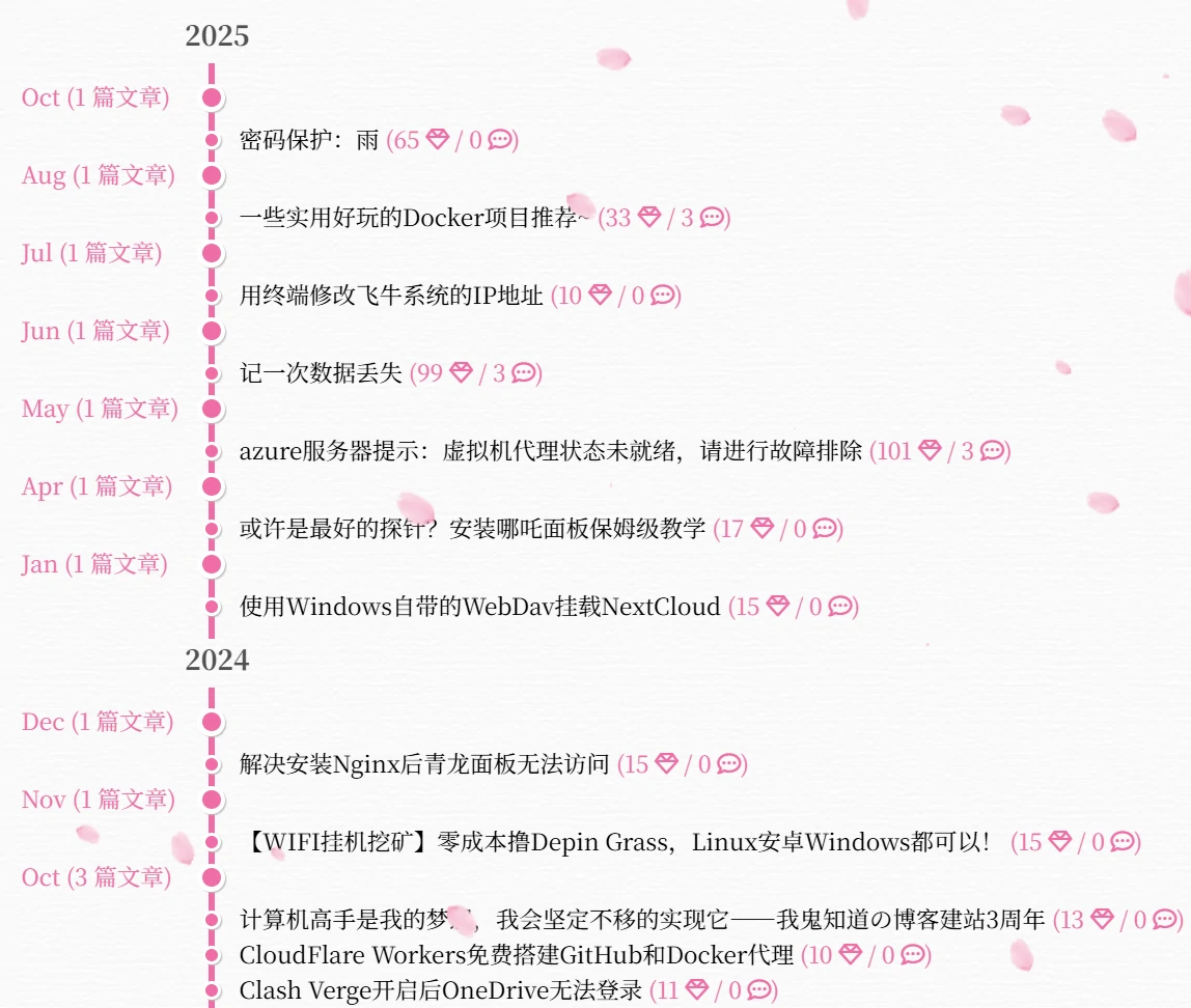 摆摆摆摆到厌倦——博客建站四周年插图1 摆摆摆摆到厌倦——博客建站四周年插图1